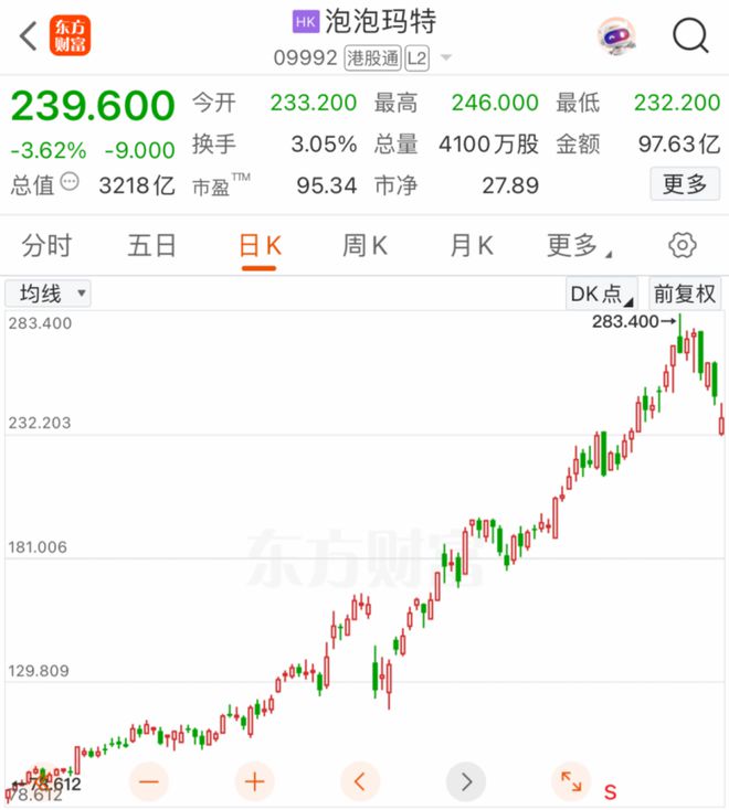 大跌后发利好__利空大跌过后的股票能买吗