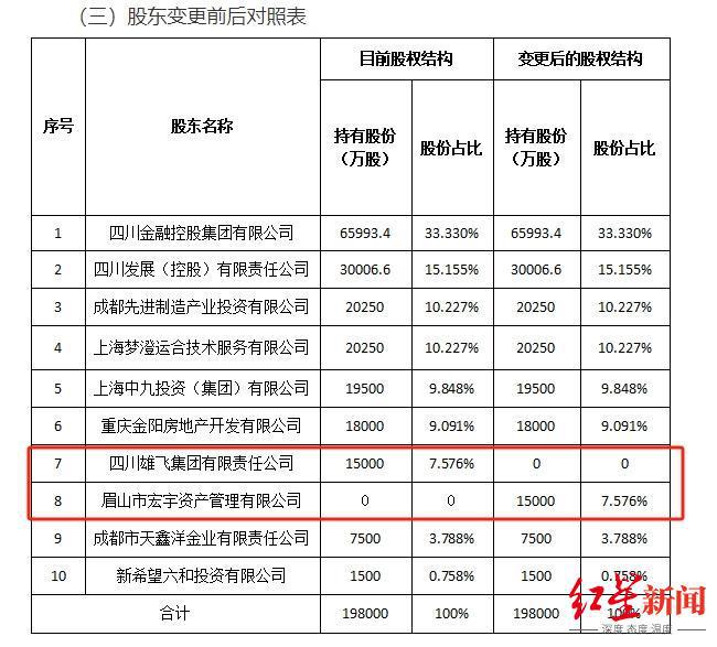 国宝人寿领导班子__国宝人寿股权转让