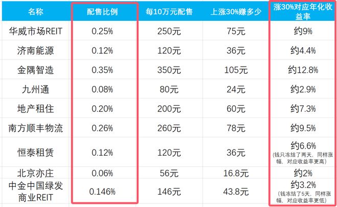 _物价涨的吓人_物价真高