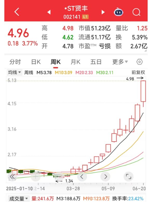 _a股阳线_股市阳线是什么意思