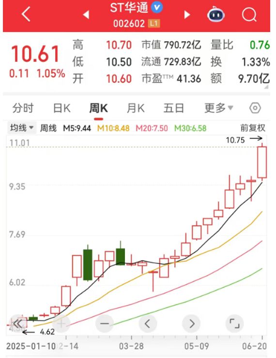 _a股阳线_股市阳线是什么意思