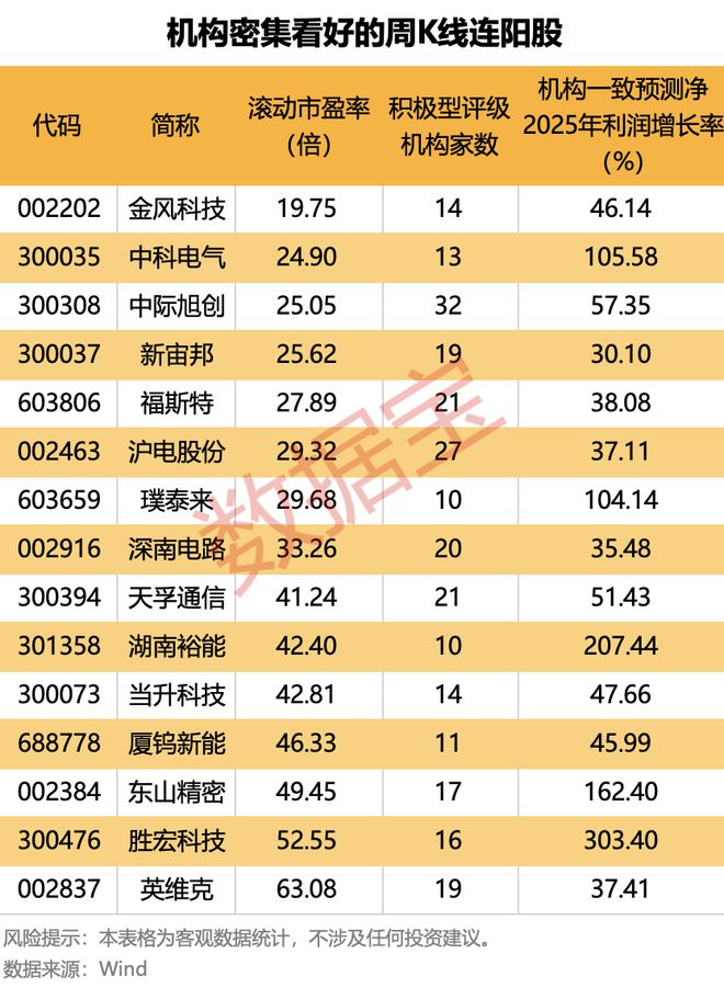 股市阳线是什么意思__a股阳线