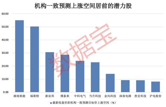 股市阳线是什么意思__a股阳线