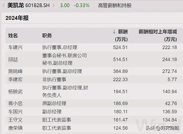_厦门国企高管薪酬_厦门国企老总年薪