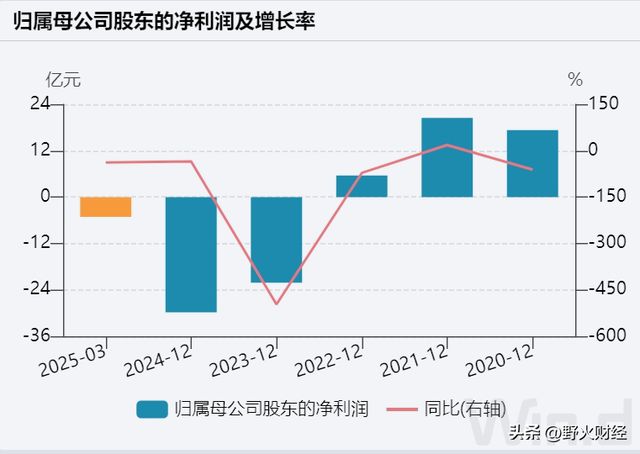 厦门国企高管薪酬__厦门国企老总年薪