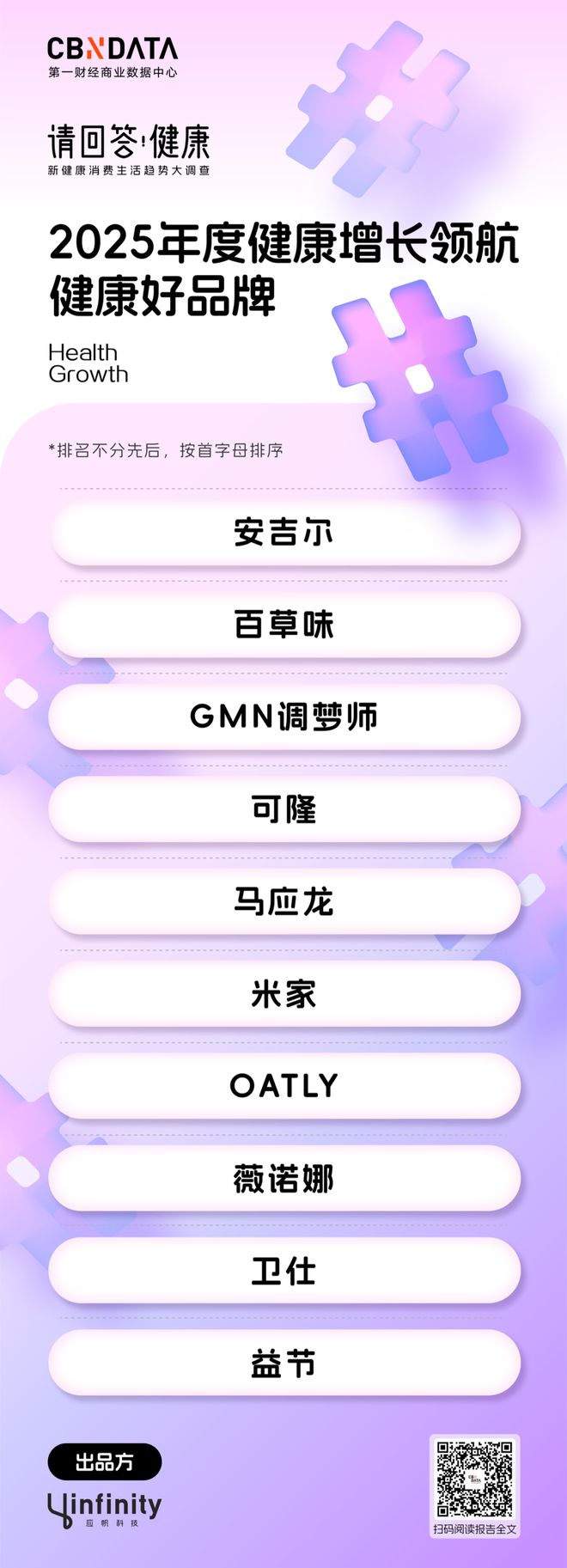 健康消费图__健康消费数据