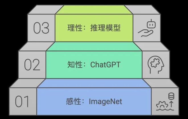 硅谷华人工资_华人在美国硅谷人均收入_