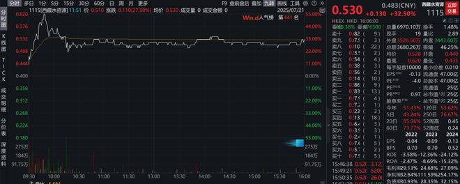 1.2万亿水电工程开启，带动雅下水电概念爆发__1.2万亿水电工程开启，带动雅下水电概念爆发
