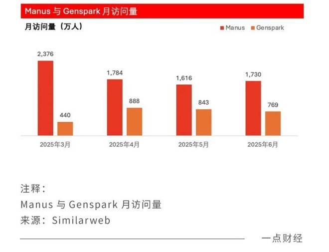 悄悄大撤退，Manus带走了哪些秘密？__悄悄大撤退，Manus带走了哪些秘密？