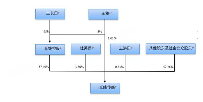 _现在电影的传媒_电影传媒公司有哪些