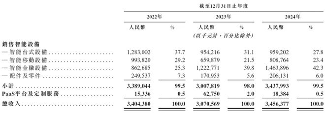 港股科技巨头集体爆发__小米科技港股