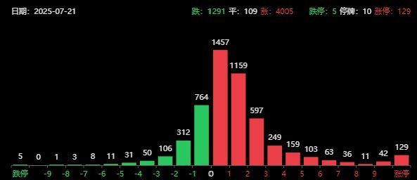 国庆节股票市场_股市国庆节后_