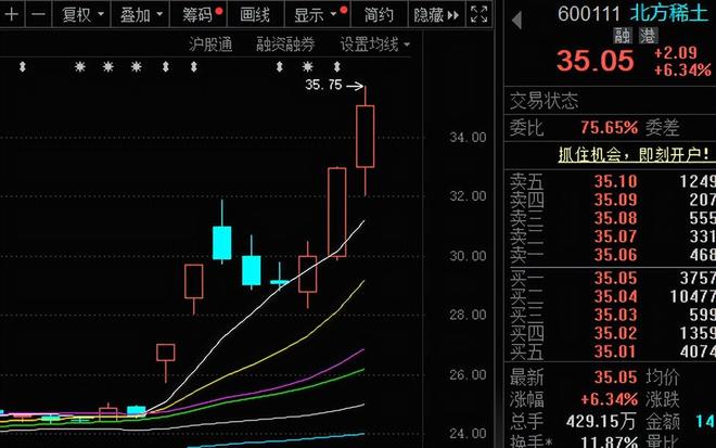 _北方稀土齐广和_北方稀土今曰资金净流入
