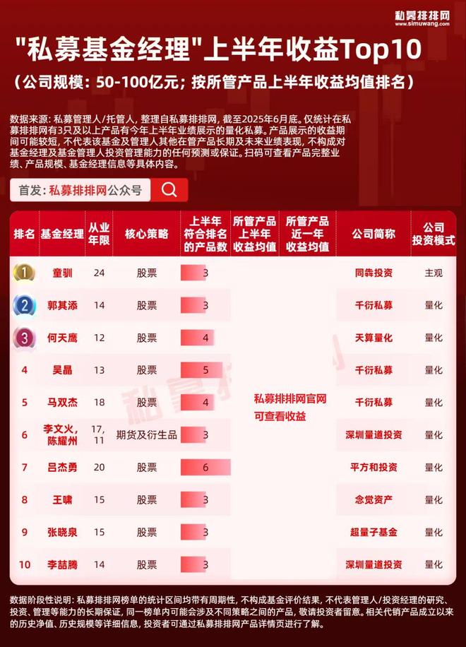 _百亿私募大佬排名大洗牌，陆航逆袭夺冠！10强基金经理出炉！_百亿私募大佬排名大洗牌，陆航逆袭夺冠！10强基金经理出炉！