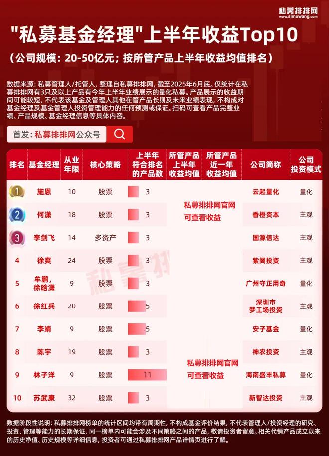 _百亿私募大佬排名大洗牌，陆航逆袭夺冠！10强基金经理出炉！_百亿私募大佬排名大洗牌，陆航逆袭夺冠！10强基金经理出炉！