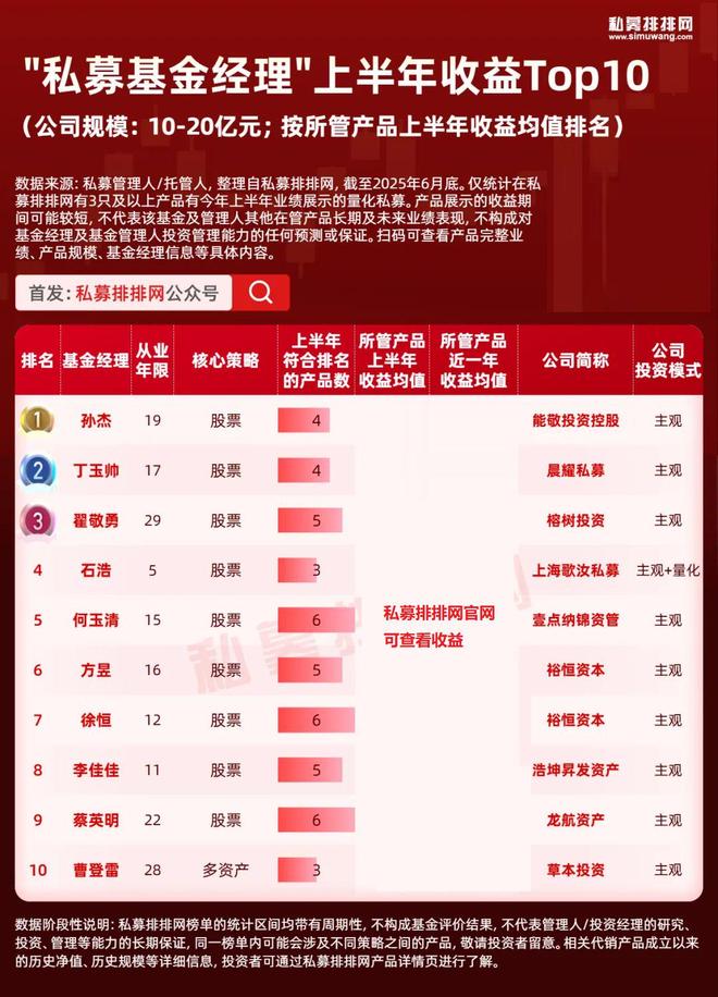 百亿私募大佬排名大洗牌，陆航逆袭夺冠！10强基金经理出炉！_百亿私募大佬排名大洗牌，陆航逆袭夺冠！10强基金经理出炉！_