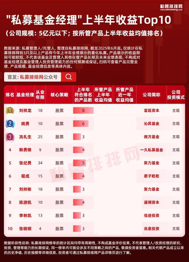 _百亿私募大佬排名大洗牌，陆航逆袭夺冠！10强基金经理出炉！_百亿私募大佬排名大洗牌，陆航逆袭夺冠！10强基金经理出炉！
