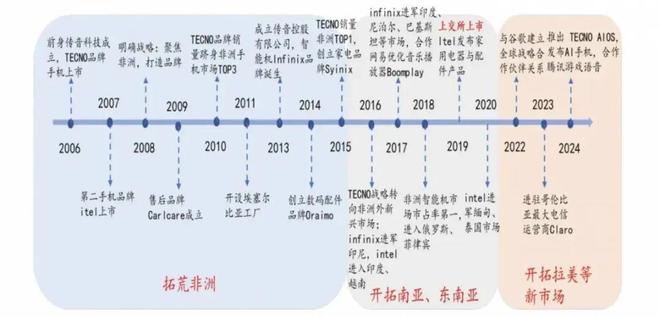 作颂音传雅__侠客风云传无暇子考音