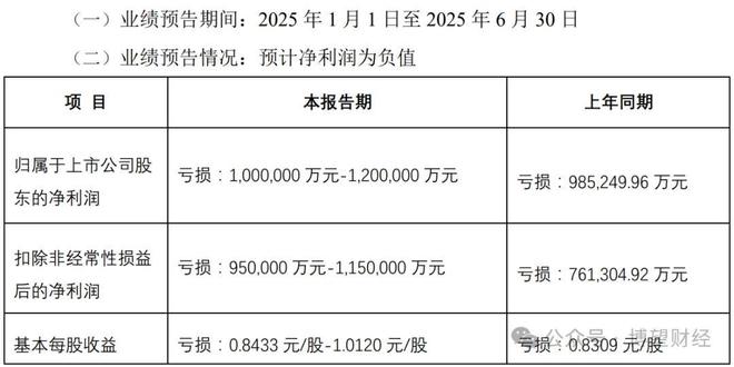 告别开发依赖症！房企2025半年盈利预告背后的行业生存启示录_告别开发依赖症！房企2025半年盈利预告背后的行业生存启示录_