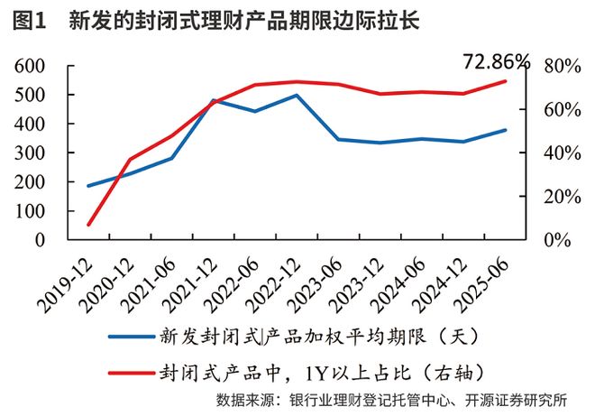 银行理财或向低波动、高流动性资产倾斜_银行理财或向低波动、高流动性资产倾斜_