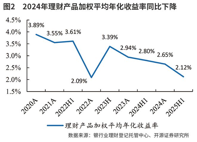 银行理财或向低波动、高流动性资产倾斜__银行理财或向低波动、高流动性资产倾斜
