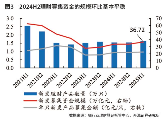 _银行理财或向低波动、高流动性资产倾斜_银行理财或向低波动、高流动性资产倾斜