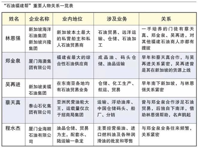 _基金血亏57%，石油大王100岁才能出狱！破产才是“大佬”终极归宿？_基金血亏57%，石油大王100岁才能出狱！破产才是“大佬”终极归宿？