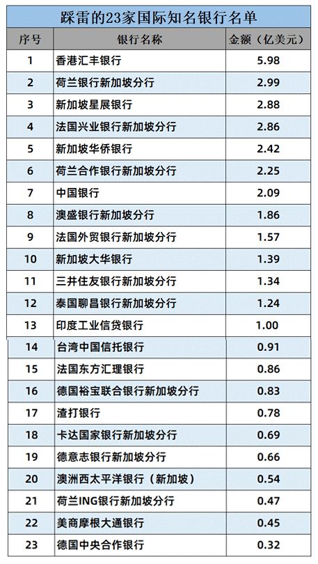 基金血亏57%，石油大王100岁才能出狱！破产才是“大佬”终极归宿？__基金血亏57%，石油大王100岁才能出狱！破产才是“大佬”终极归宿？