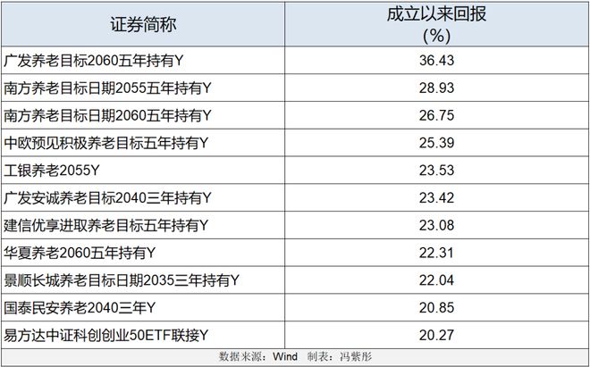 _养老开户后下一步进行什么_养老保险新开户流程