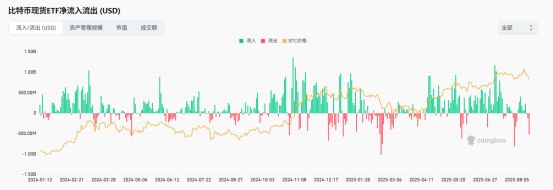 放量上涨后缩量回调__加密货币回调