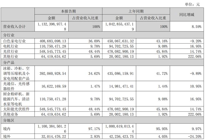 同比净利润怎么算_年同比年环比增长_