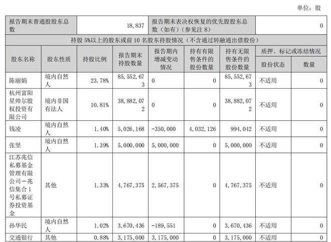 _年同比年环比增长_同比净利润怎么算