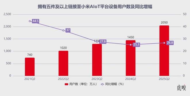 _小米狂飙模式_狂飙3和狂飙8那个好
