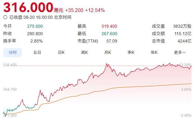 _市值营收_营收和市值的关系
