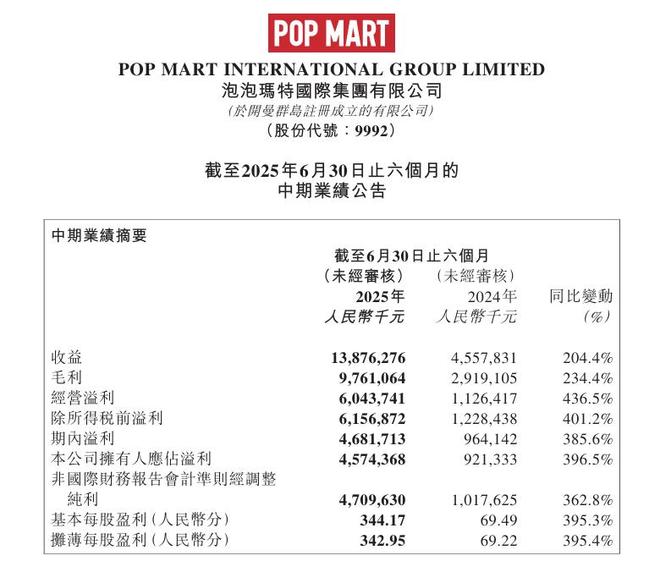 _营收和市值的关系_市值营收