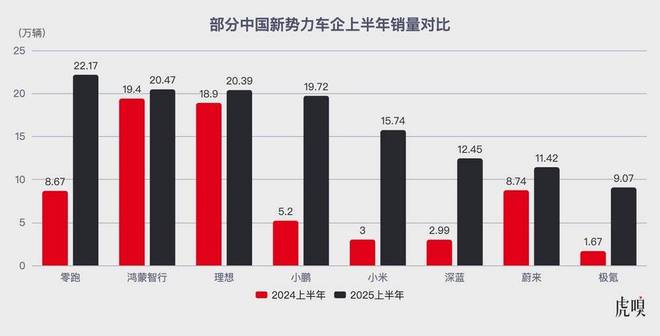 小米小鹏零跑：新势力“增长三杰”的秘密_小米小鹏零跑：新势力“增长三杰”的秘密_
