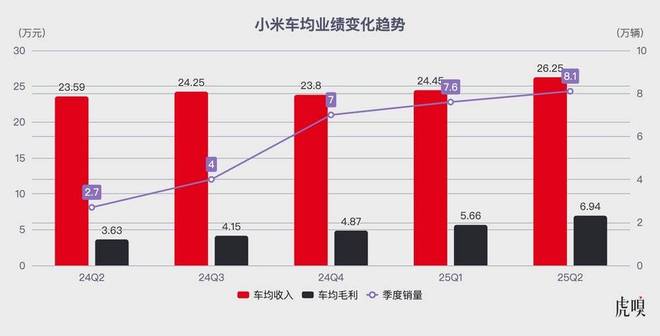 _小米小鹏零跑：新势力“增长三杰”的秘密_小米小鹏零跑：新势力“增长三杰”的秘密