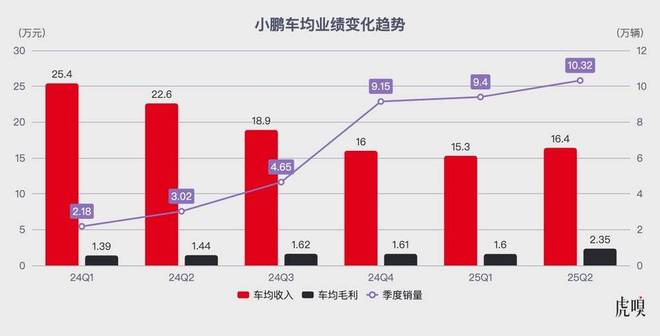 小米小鹏零跑：新势力“增长三杰”的秘密__小米小鹏零跑：新势力“增长三杰”的秘密