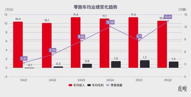 小米小鹏零跑：新势力“增长三杰”的秘密__小米小鹏零跑：新势力“增长三杰”的秘密