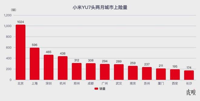 小米小鹏零跑：新势力“增长三杰”的秘密_小米小鹏零跑：新势力“增长三杰”的秘密_
