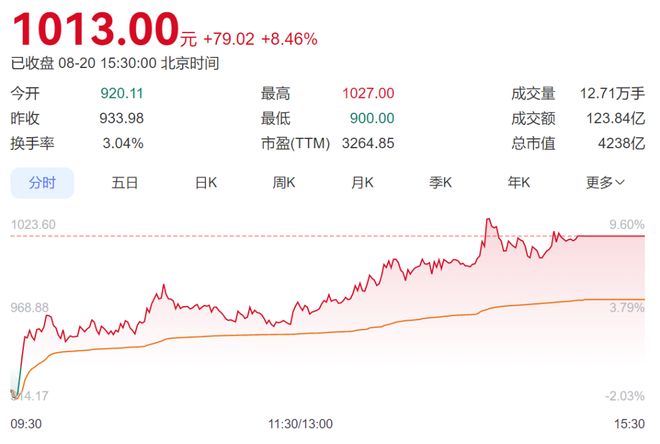 _点啥啥火，天风美女首席“吓得”散群！那些强得可怕的分析师们_点啥啥火，天风美女首席“吓得”散群！那些强得可怕的分析师们