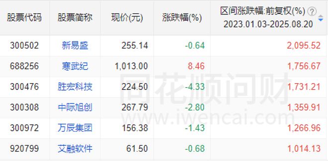点啥啥火，天风美女首席“吓得”散群！那些强得可怕的分析师们__点啥啥火，天风美女首席“吓得”散群！那些强得可怕的分析师们
