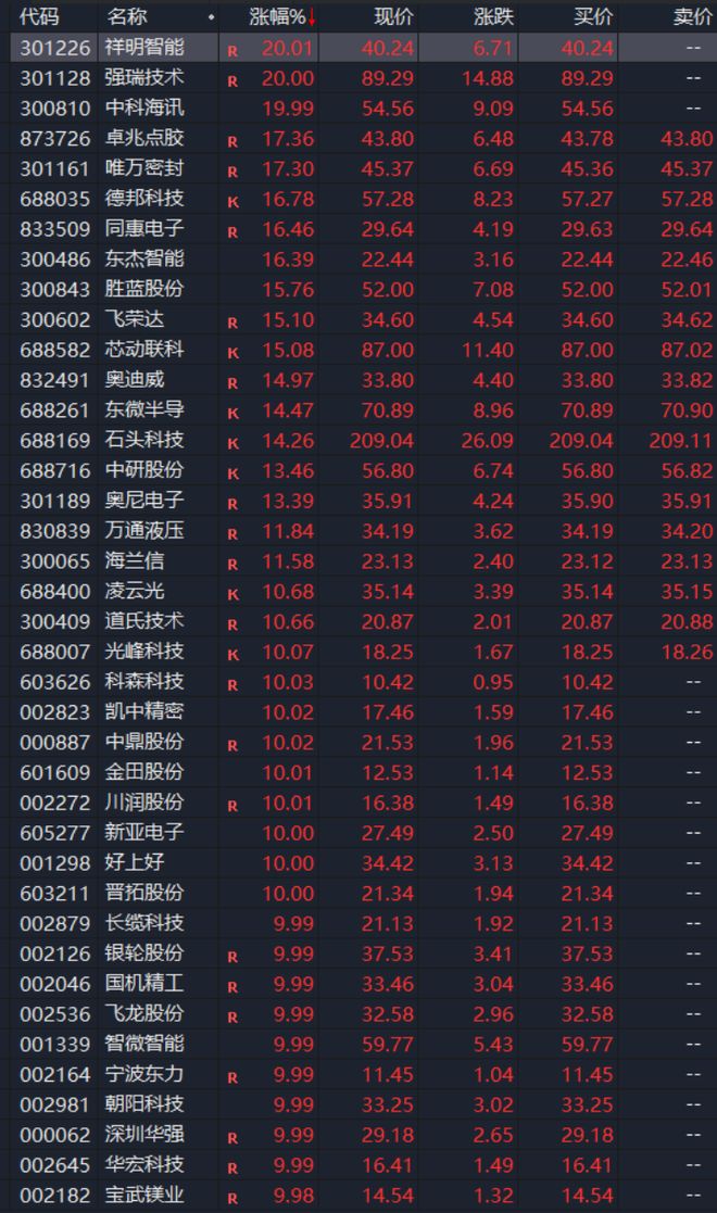 a股将迎来涨停潮_涨停潮什么意思_