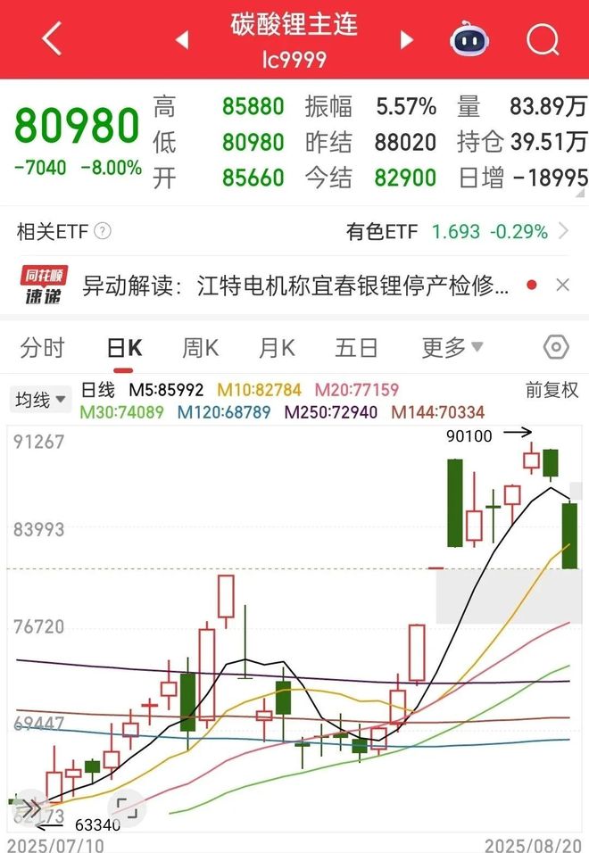 碳酸锂期货合约__碳酸钾期货行情