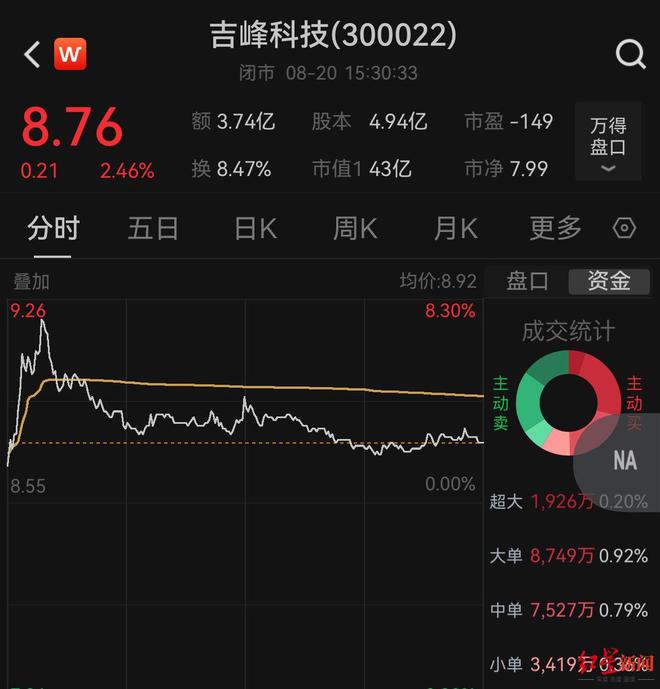 董事提名__董事会聘任的高管离职