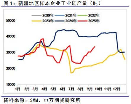 硅期货行情实时行情_硅期货_