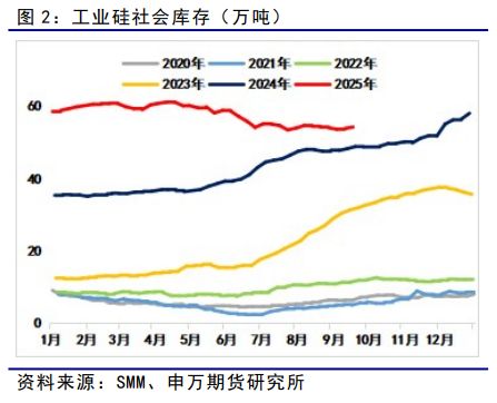 _硅期货行情实时行情_硅期货