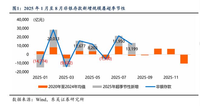 银行存款搬家__存款搬家背后的故事