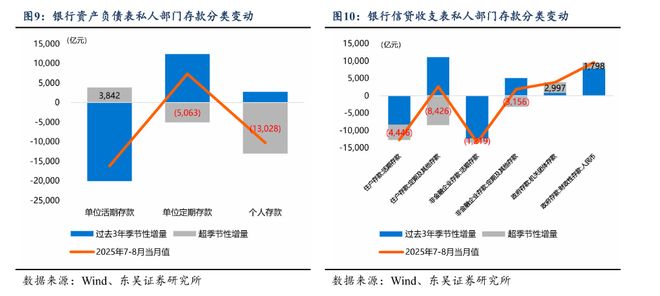 _存款搬家背后的故事_银行存款搬家