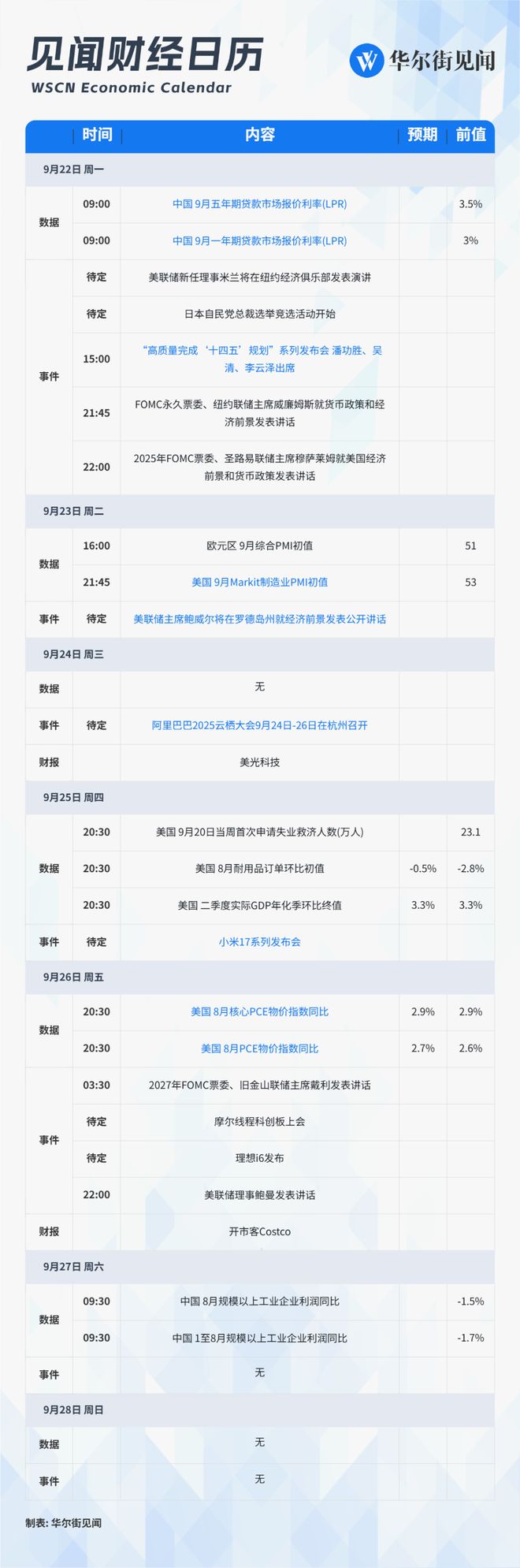 下周重磅日程：“美联储最爱”的通胀指标，“金融三巨头”发布会，阿里云栖大会__下周重磅日程：“美联储最爱”的通胀指标，“金融三巨头”发布会，阿里云栖大会